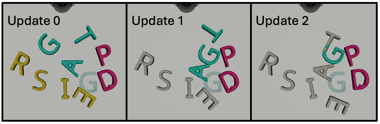 C3 Merging scene graph