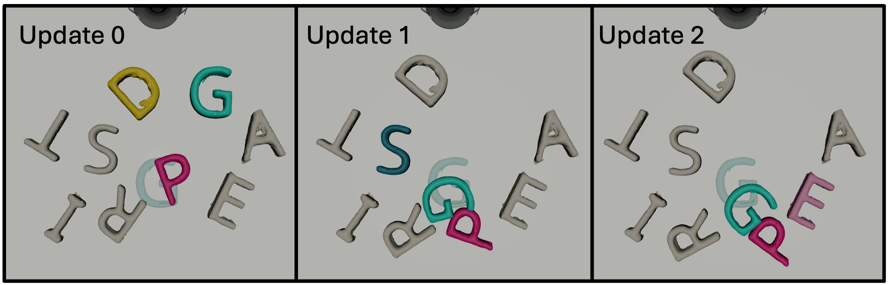 C3 Pruning scene graph