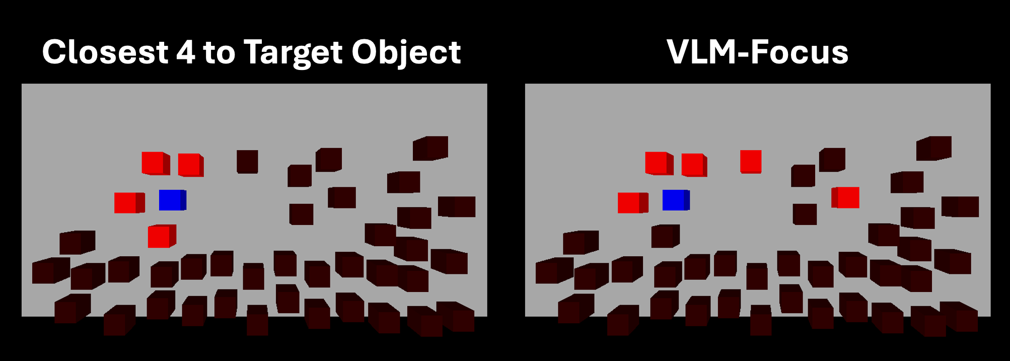 TAMP anecdote — distance-based baseline failure